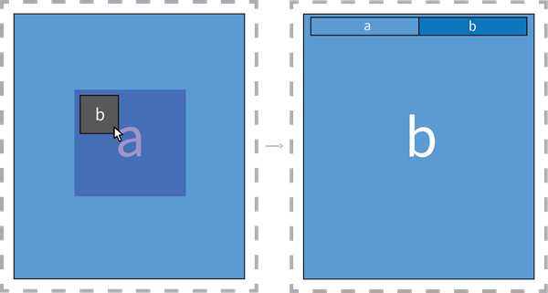Diagram showing a widget placed in the center of a grid item. Diagram showing a widget placed in the center of a grid item.